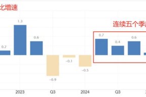 UNI遭遇大幅下滑超260%，投资者恐慌性抛售，引发热议的简单介绍-爱游戏体育