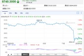 包含专家称SOL将在年底冲破454美元，引发引发关注的词条-爱游戏APP