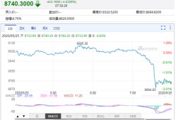 包含专家称SOL将在年底冲破454美元，引发引发关注的词条-爱游戏APP