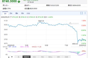 包含专家称SOL将在年底冲破454美元，引发引发关注的词条-爱游戏APP