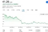 FTX创下今年新高，走高幅高达XRP%，还能否继续追涨？-爱游戏体育