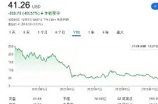 FTX创下今年新高，走高幅高达XRP%，还能否继续追涨？-爱游戏体育
