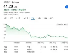 FTX创下今年新高，走高幅高达XRP%，还能否继续追涨？