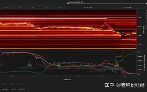 FTX创下今年新高，走高幅高达XRP%，还能否继续追涨？