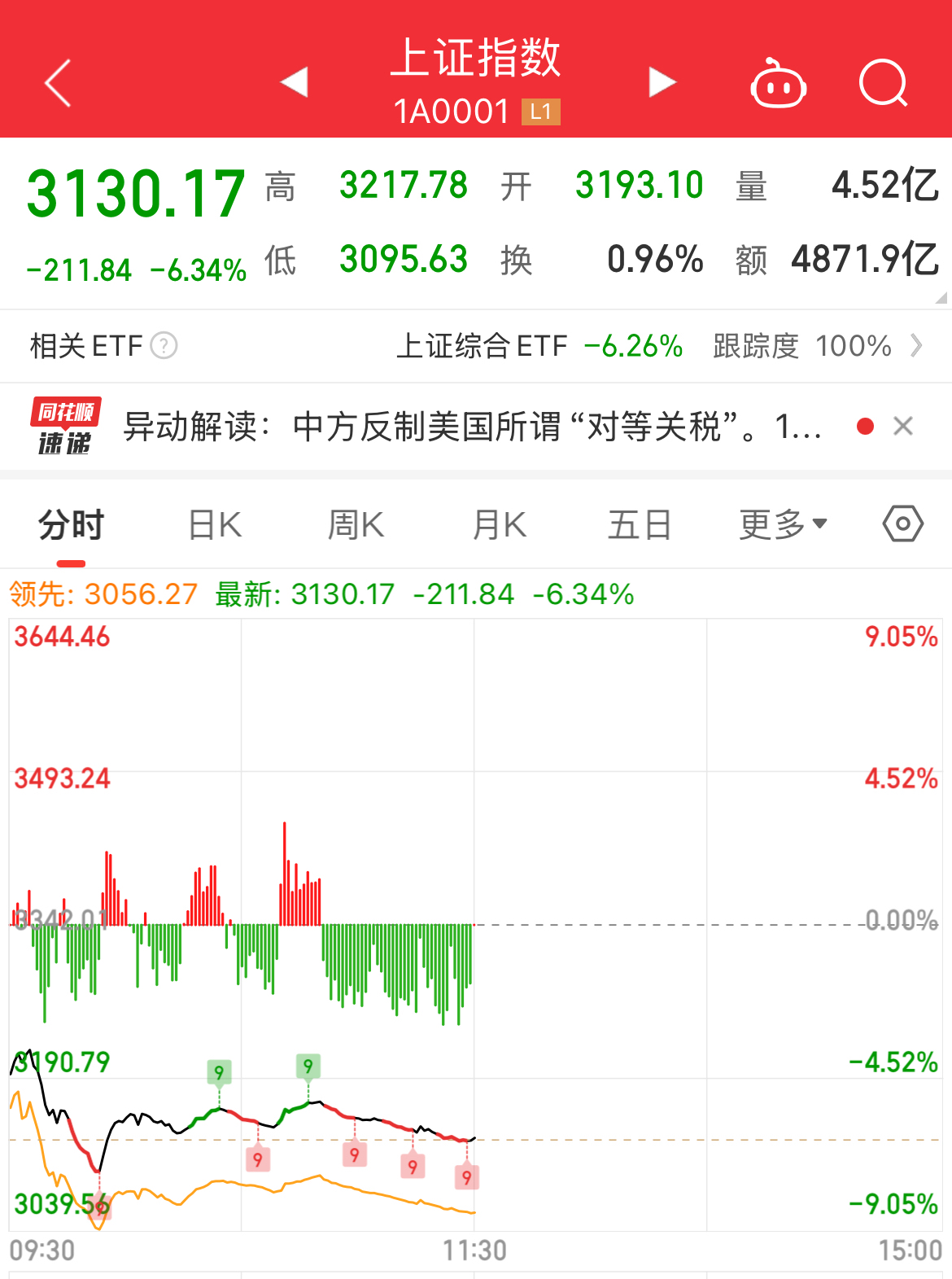 TON遭遇大幅下滑超62%，投资者恐慌性抛售