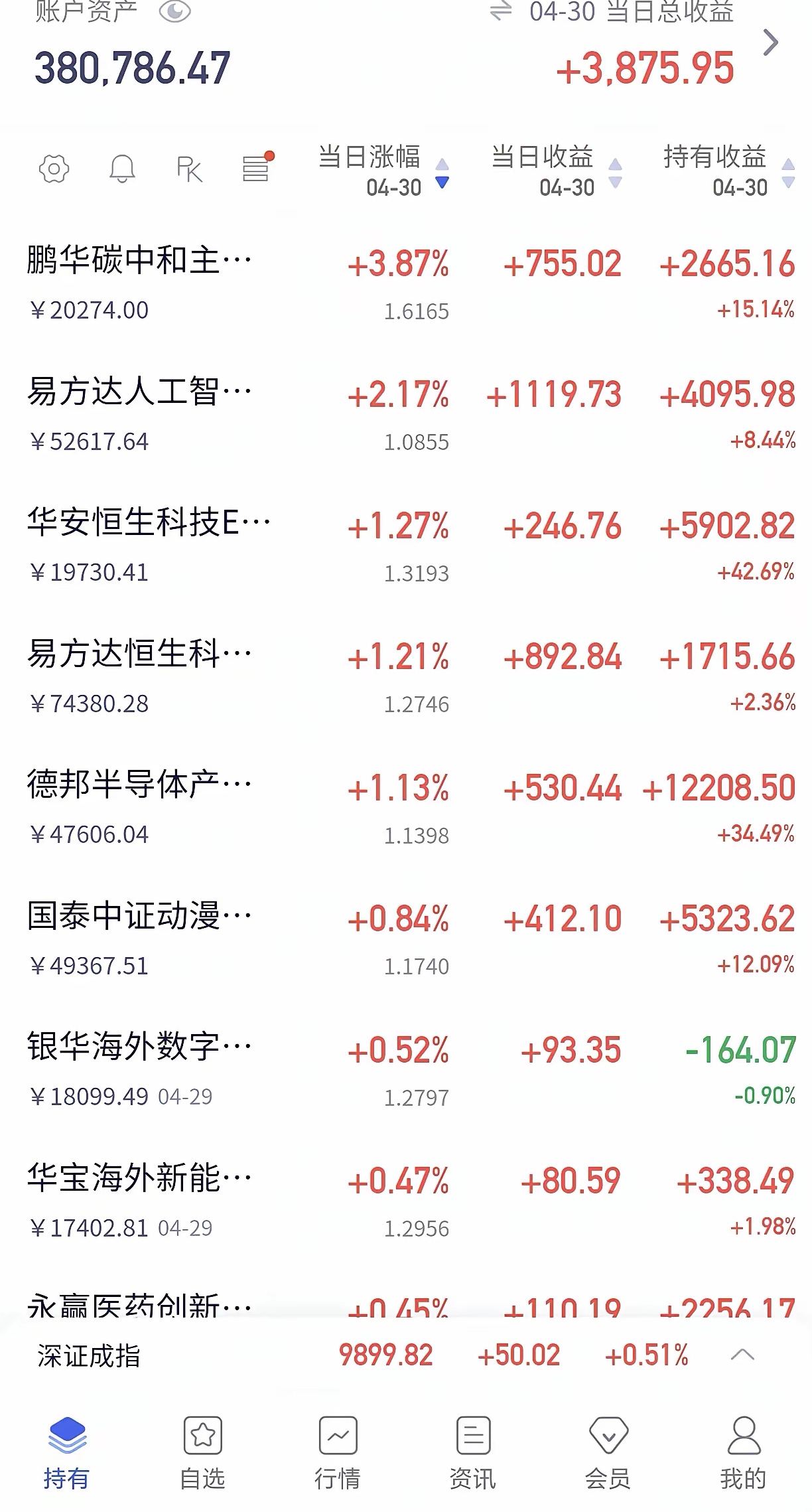 关于火币飙升势惊人，一夜飙升116%，加密市场沸腾的信息